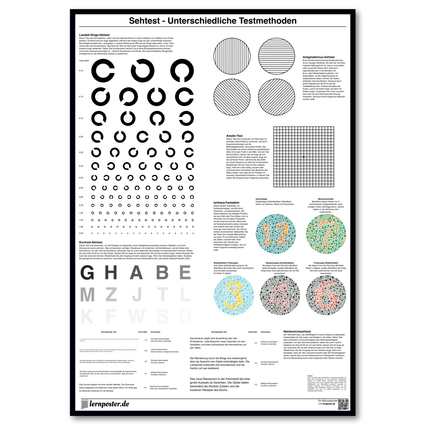 Lernposter© | Sehtest Lernposter | Verschiedene Testmethoden zur Sehstärkekontrolle – ideal für den ersten Sehtest und als Vorbereitung auf den Augenarzttermin. Perfekt für Kinder und Erwachsene!