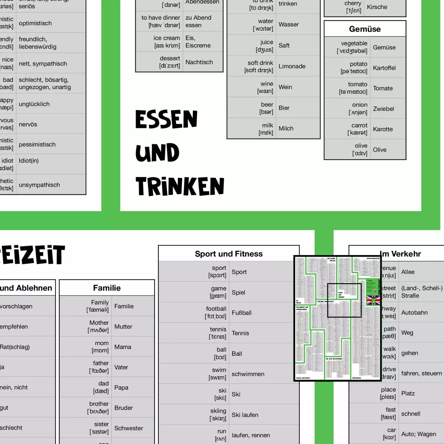 Lern Frosch® Englisch A1-A2 Wortschatz lernen | Vokabelposter für Anfänger & Wiedereinsteiger | über 600 Wörter lernen