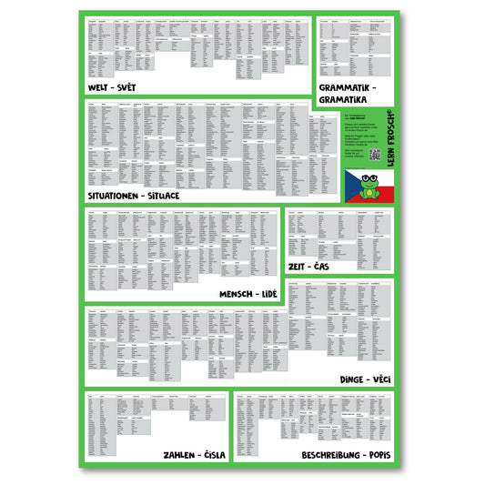 Lern Frosch® Tschechisch häufigsten Wortschatz lernen | Vokabelposter für Anfänger & Fortgeschrittene | 1.500+ Vokabeln lernen