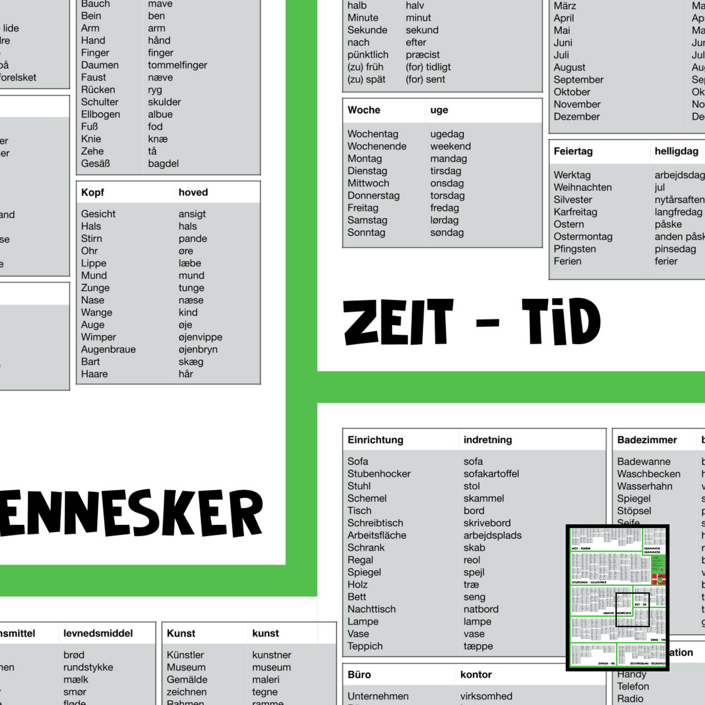 Lern Frosch® Dänisch häufigsten Wortschatz lernen | Vokabelposter für Anfänger & Fortgeschrittene | 1.500+ Vokabeln lernen