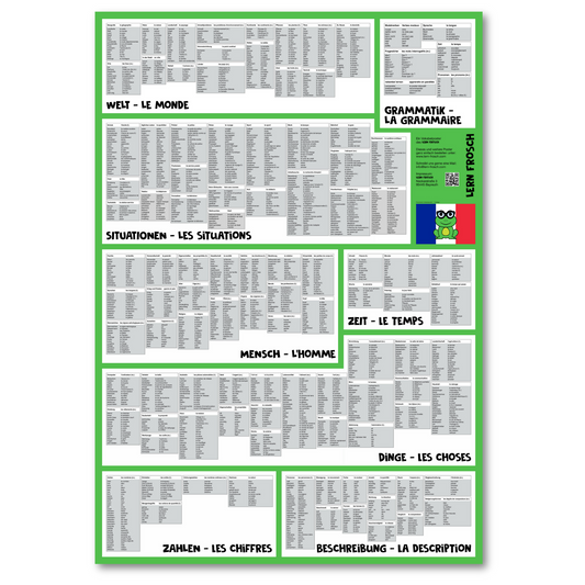 Lern Frosch® Französisch häufigsten Wortschatz lernen | Vokabelposter für Anfänger & Fortgeschrittene | 1.500+ Vokabeln lernen