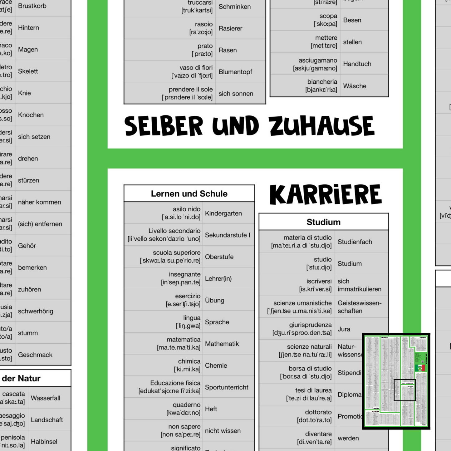 Lern Frosch® Italienisch B1-B2 Wortschatz lernen | Vokabelposter für Fortgeschrittene & Wiedereinsteiger | über 600 Wörter lernen