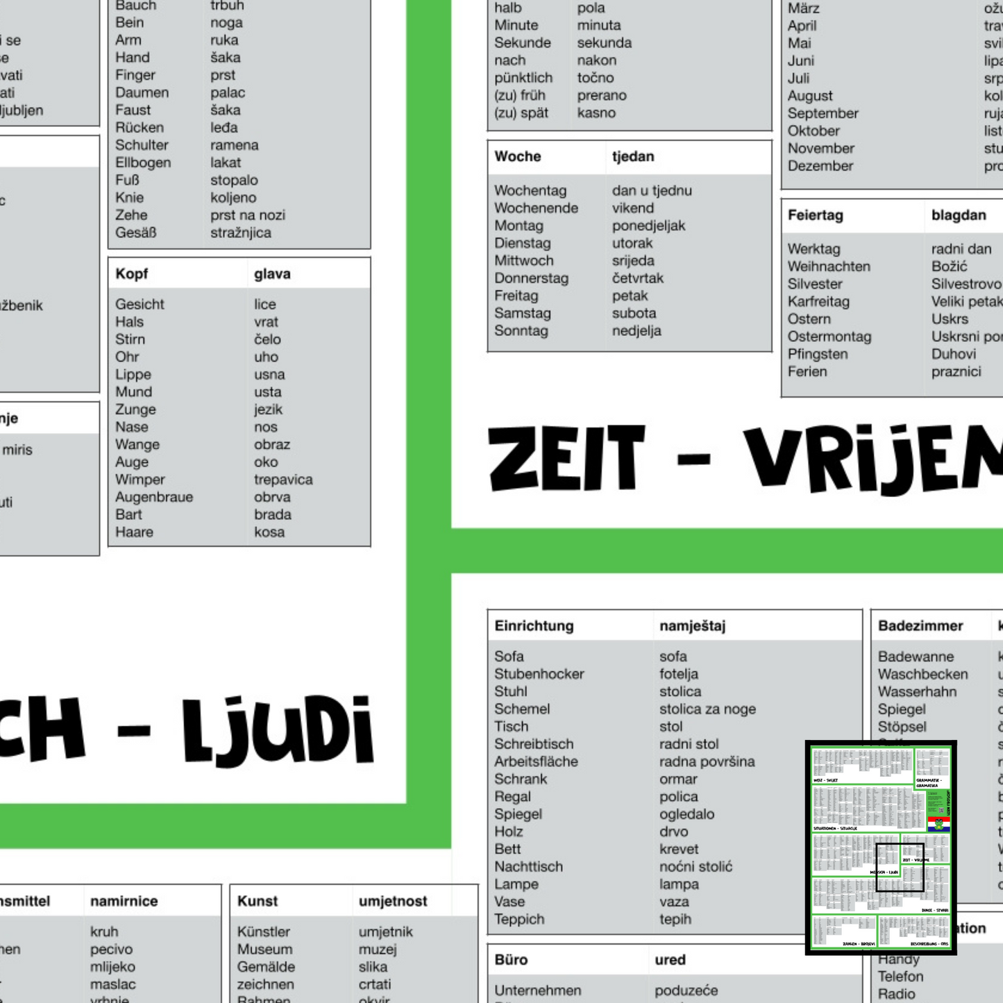 Lern Frosch® Kroatisch häufigsten Wortschatz lernen | Vokabelposter für Anfänger & Fortgeschrittene | 1.500+ Vokabeln lernen