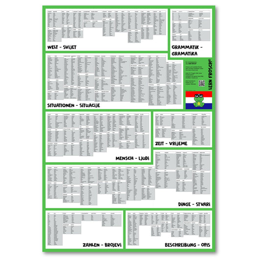 Lern Frosch® Kroatisch häufigsten Wortschatz lernen | Vokabelposter für Anfänger & Fortgeschrittene | 1.500+ Vokabeln lernen