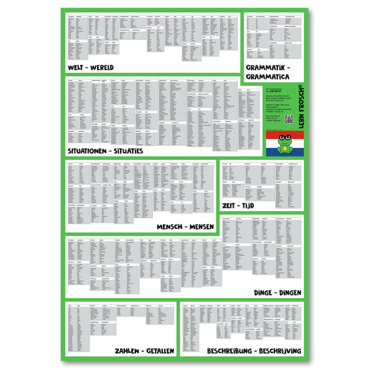 Lern Frosch® Niederländisch häufigsten Wortschatz lernen | Vokabelposter für Anfänger & Fortgeschrittene | 1.500+ Vokabeln lernen