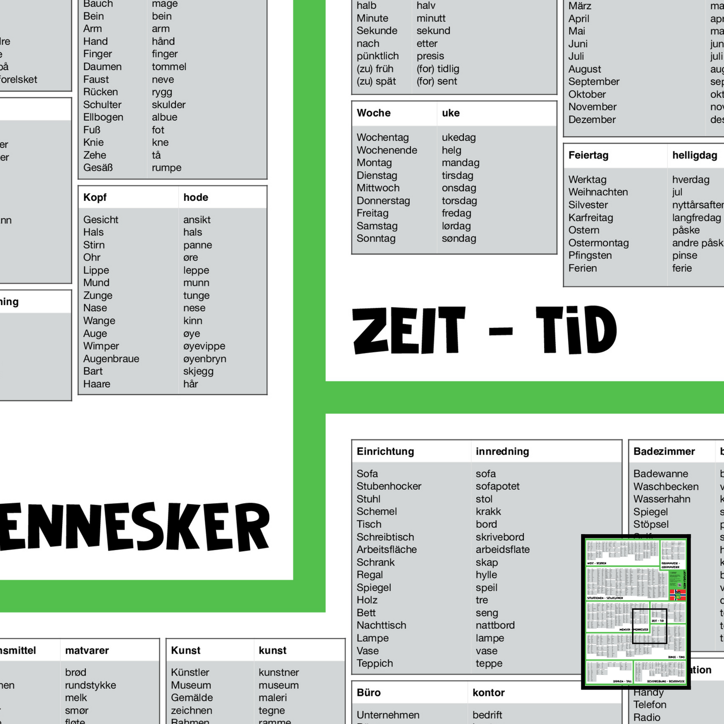 Lern Frosch® Norwegisch häufigsten Wortschatz lernen | Vokabelposter für Anfänger & Fortgeschrittene | 1.500+ Vokabeln lernen