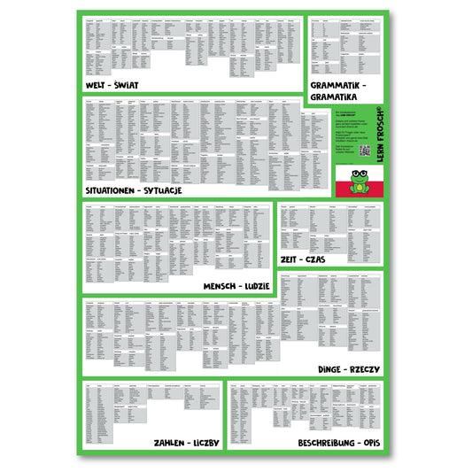 Lern Frosch® Polnisch häufigsten Wortschatz lernen | Vokabelposter für Anfänger & Fortgeschrittene | 1.500+ Vokabeln lernen