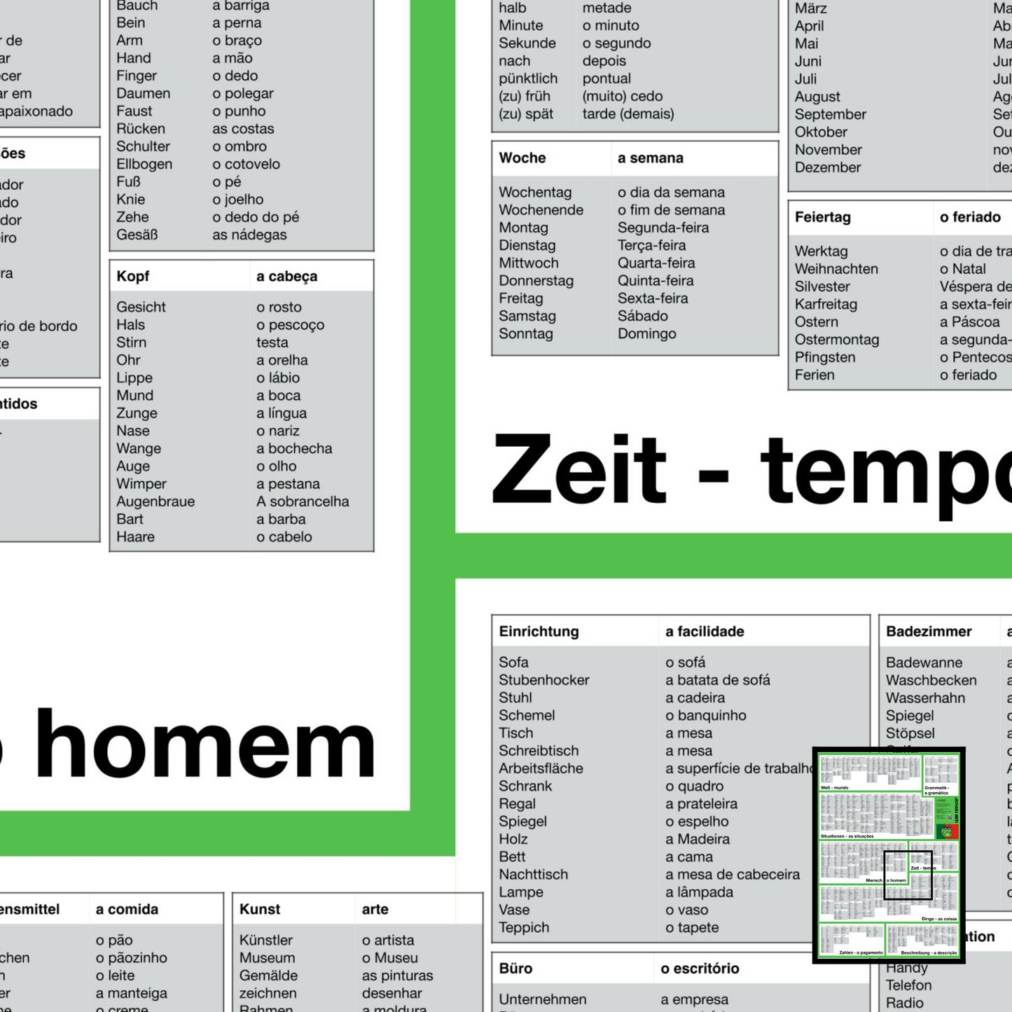 Lern Frosch® Portugiesisch häufigsten Wortschatz lernen | Vokabelposter für Anfänger & Fortgeschrittene | 1.500+ Vokabeln lernen