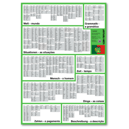 Lern Frosch® Portugiesisch häufigsten Wortschatz lernen | Vokabelposter für Anfänger & Fortgeschrittene | 1.500+ Vokabeln lernen