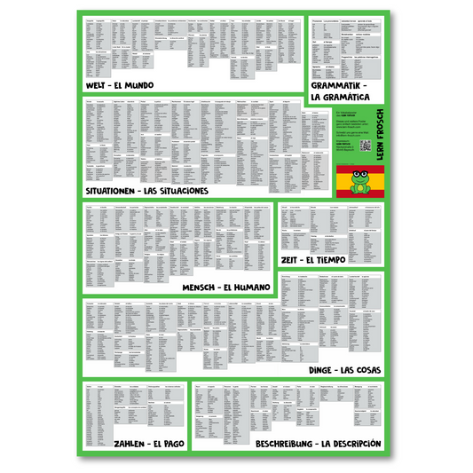 Lern Frosch® Spanisch häufigsten Wortschatz lernen | Vokabelposter für Anfänger & Fortgeschrittene | 1.500+ Vokabeln lernen