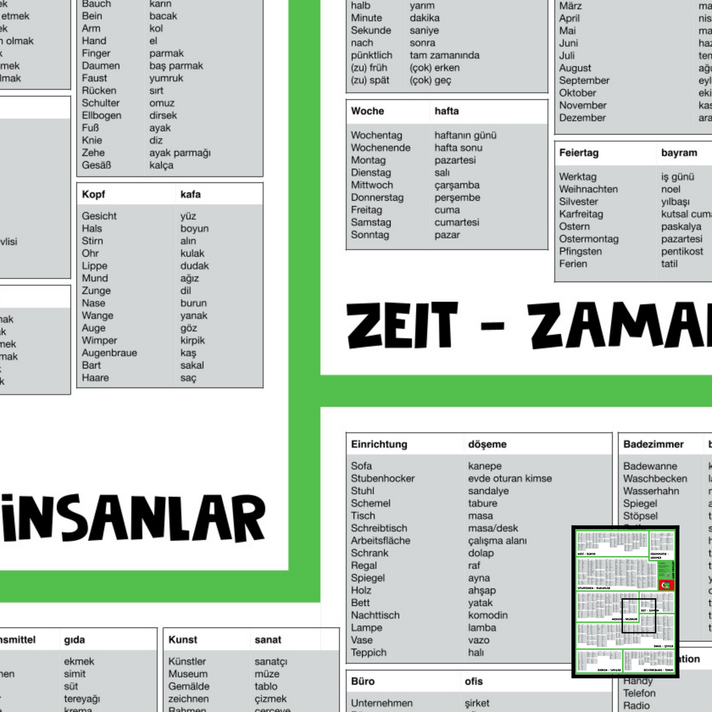 Lern Frosch® Türkisch häufigsten Wortschatz lernen | Vokabelposter für Anfänger & Fortgeschrittene | 1.500+ Vokabeln lernen