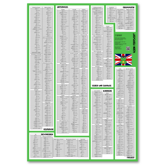Lern Frosch® Englisch B1-B2 Wortschatz lernen | Vokabelposter für Fortgeschrittene & Wiedereinsteiger | über 600 Wörter lernen