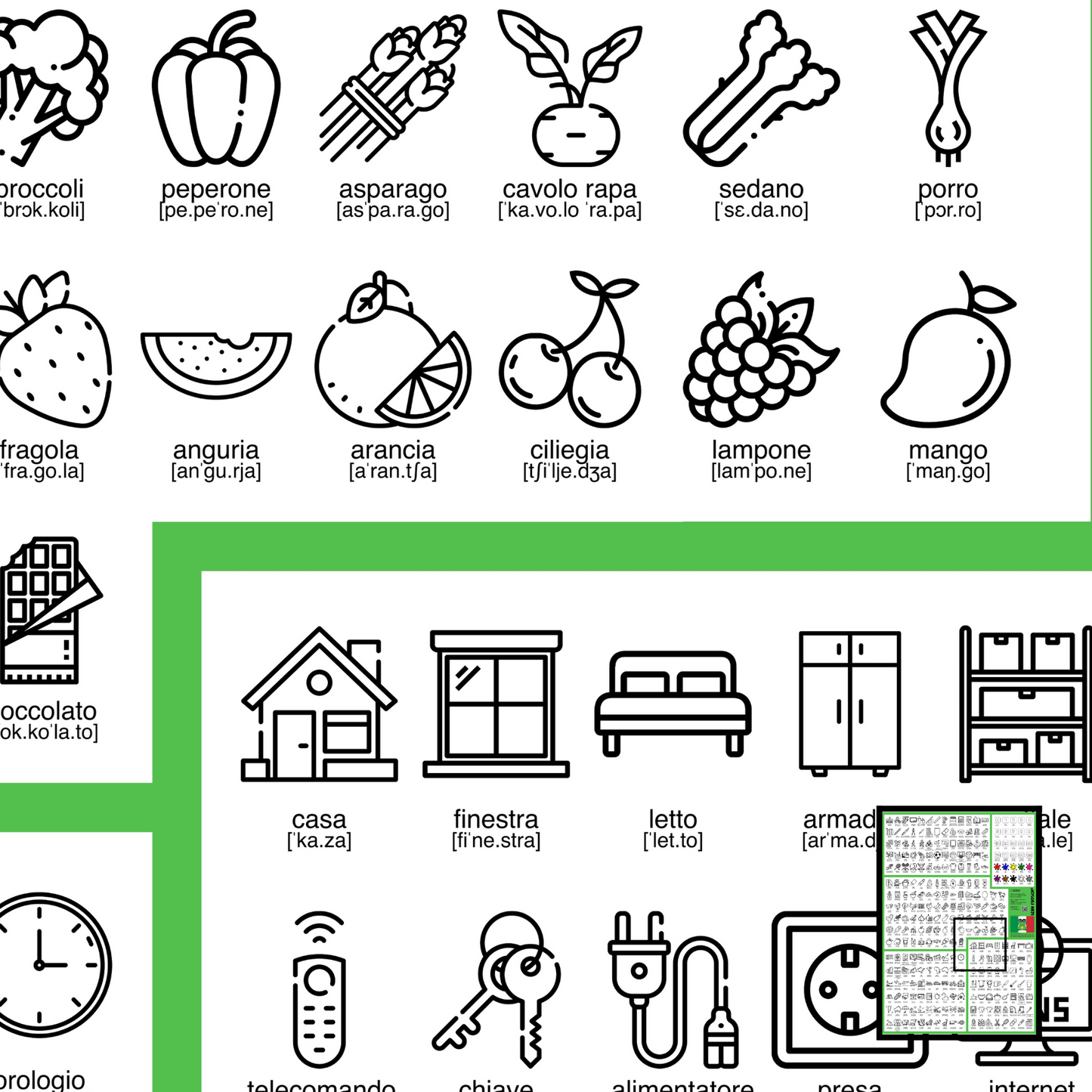 Lern Frosch® A0-A1 Italienisch Wortschatz lernen | Vokabelposter für Anfänger zum visuellen Lernen | 300 Wörter mit Bildern & Lautschrift für den Alltag zum Lernen