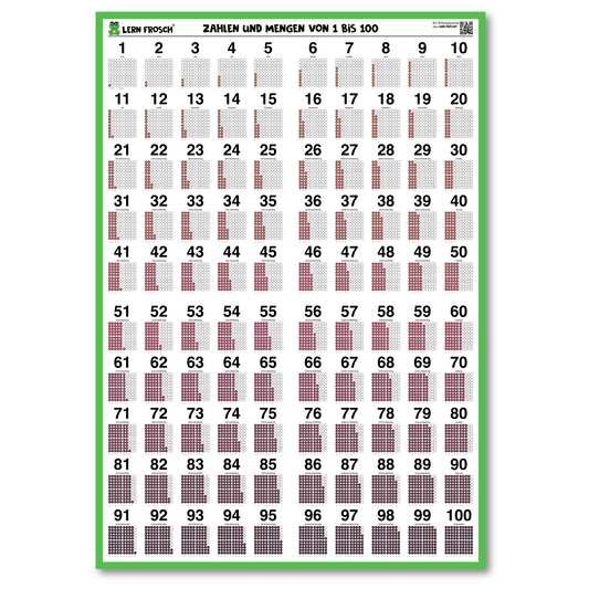 Lern Frosch© | Zahlenposter Zahlen 1 bis 100 – Visualisiert, Ausgeschrieben und als Ziffer | Ideal für Grundschule, Vorschule, Kinderzimmer und Deutschlernende I XXL Format (70cm x 100cm)