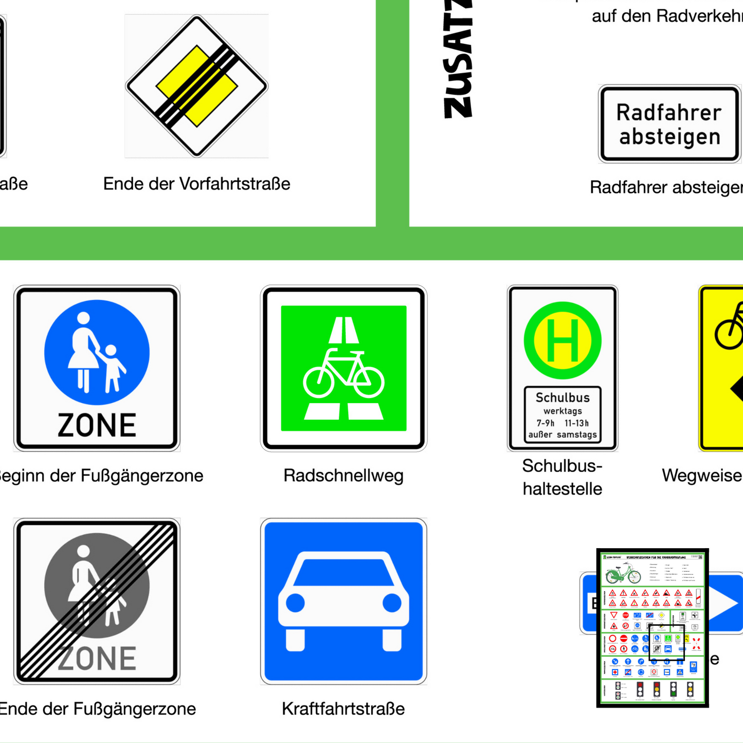 Lern Frosch© I Verkehrszeichen Poster für den Fahrradführerschein | Über 50 Verkehrszeichen & das verkehrssichere Fahrrad | Sicher und clever Radfahren lernen I XXL Format (70cm x 100cm)