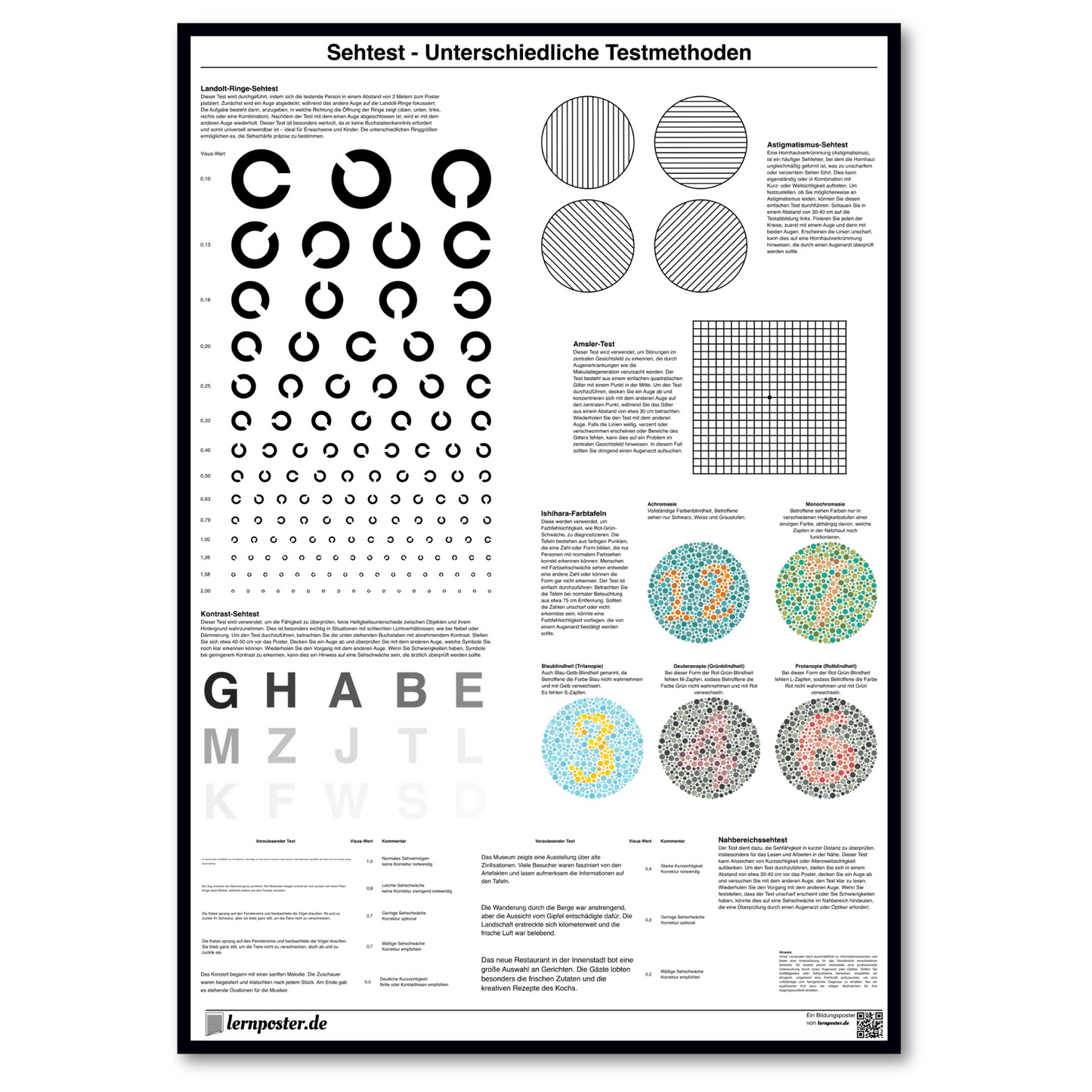 Lernposter Sehtest I Unterschiedliche Testmethoden I Überprüfung der Sehkraft