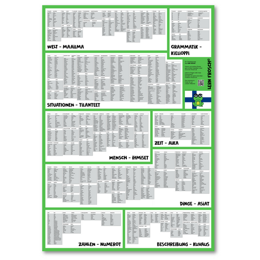 Lern Frosch® Finnisch häufigsten Wortschatz lernen | Vokabelposter für Anfänger & Fortgeschrittene | 1.500+ Vokabeln lernen