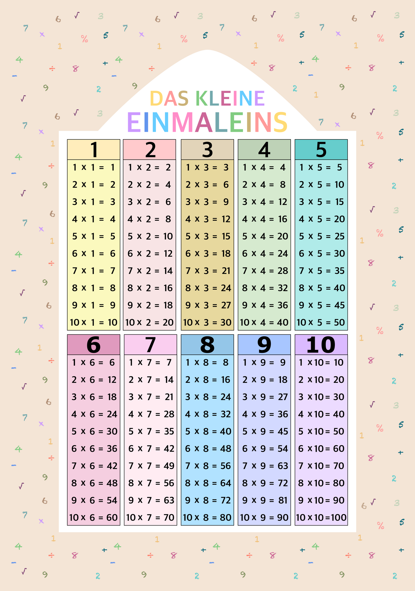 PapierGalerie© 1x1 Poster | Einmaleins-Poster für Kinder | XXL-Format B1 (70 cm x 100 cm) I Perfekt zum Lernen des kleinen Einmaleins | Mathematik-Lernhilfe für die Grundschule