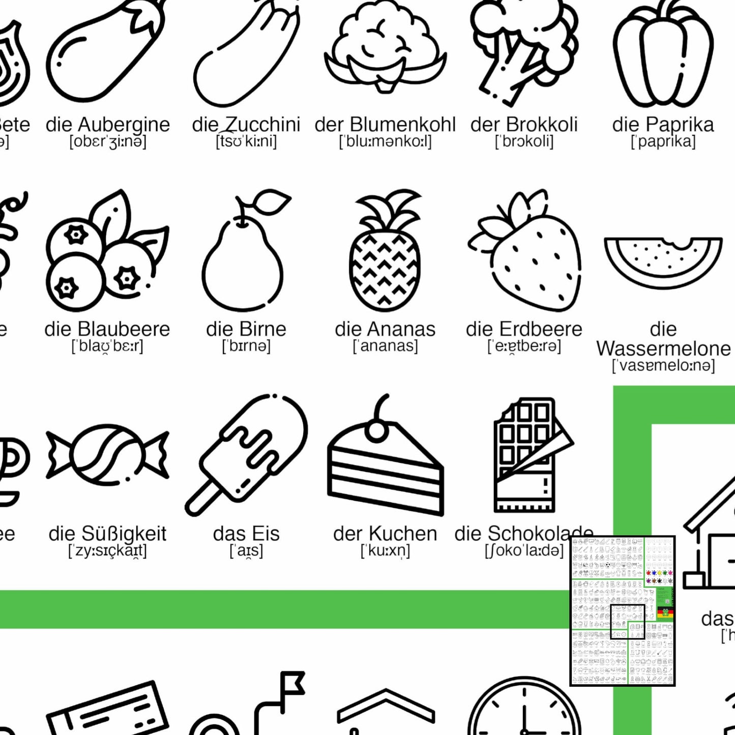 Lern Frosch® A0-A1 Deutsch Wortschatz lernen | Vokabelposter für Anfänger zum visuellen Lernen | 300 Wörter mit Bildern & Lautschrift für den Alltag zum Lernen