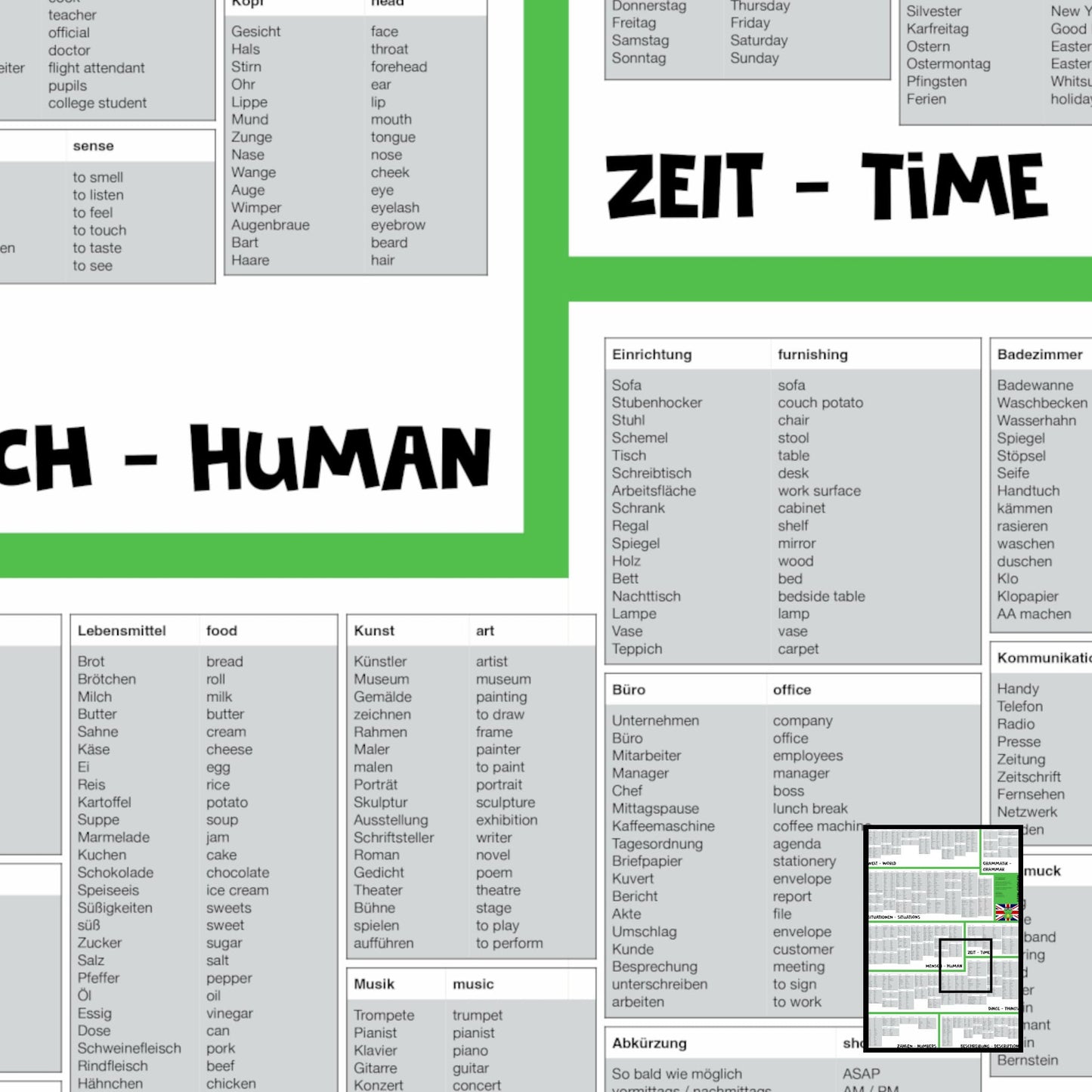 Lern Frosch® Englisch häufigsten Wortschatz lernen | Vokabelposter für Anfänger & Fortgeschrittene | 1.500+ Vokabeln lernen