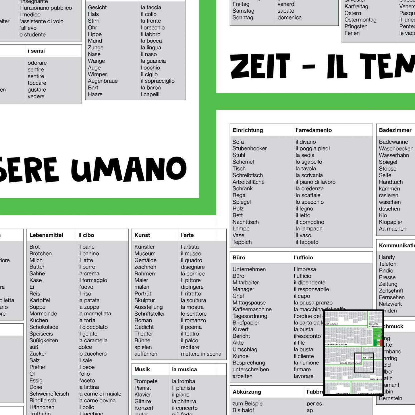 Lern Frosch® Italienisch häufigsten Wortschatz lernen | Vokabelposter für Anfänger & Fortgeschrittene | 1.500+ Vokabeln lernen