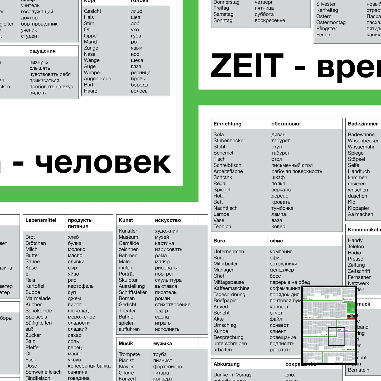 Lern Frosch® Russisch häufigsten Wortschatz lernen | Vokabelposter für Anfänger & Fortgeschrittene | 1.500+ Vokabeln lernen