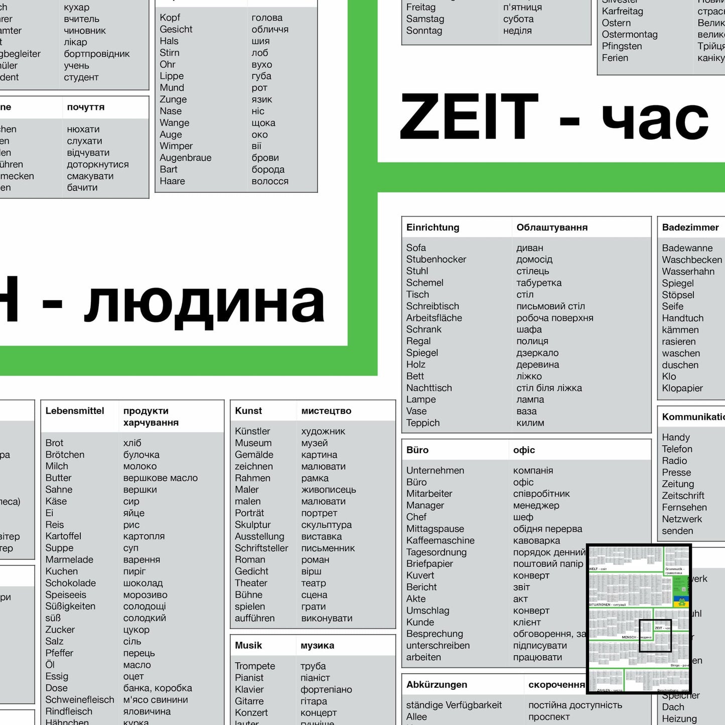 Lern Frosch® Ukrainisch häufigsten Wortschatz lernen | Vokabelposter für Anfänger & Fortgeschrittene | 1.500+ Vokabeln lernen